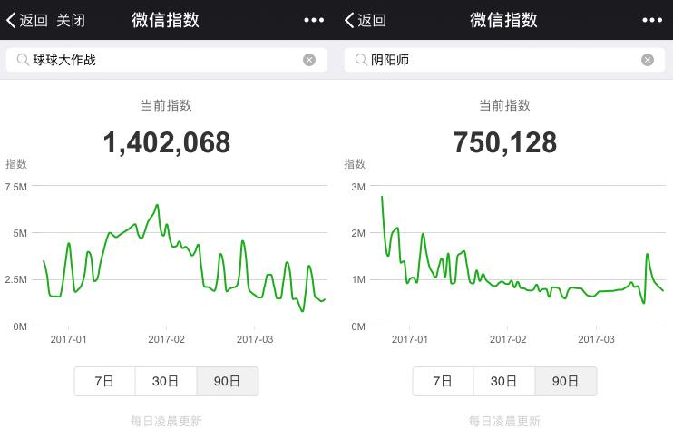 阴阳师关注什么公众号,阴阳师如何看别人关注我