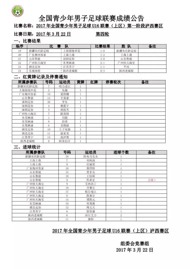 u16邀请赛完整版,东北大区u16组第四轮