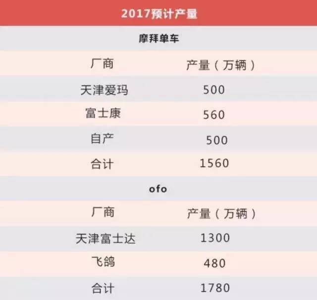 ofo摩拜还能撑多久,ofo与摩拜的对比分析