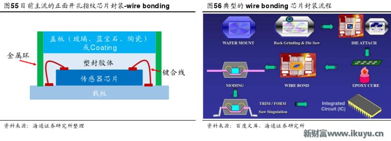 手机无法录入指纹是屏幕的问题吗,原装home键没有了还能修复指纹吗