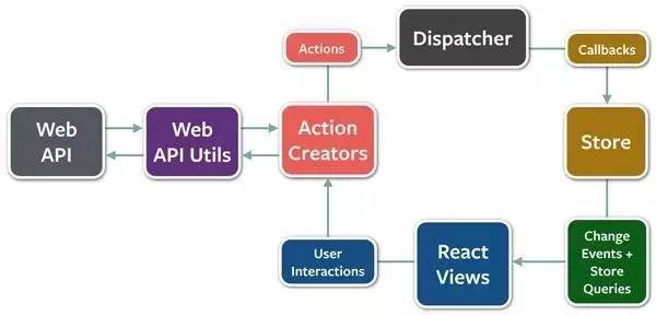 前端商城技术架构,商城运营流程图