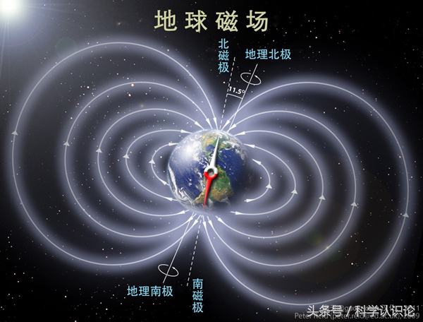 指南针是我们祖先多少年前发明的,指南针70度算不算正东
