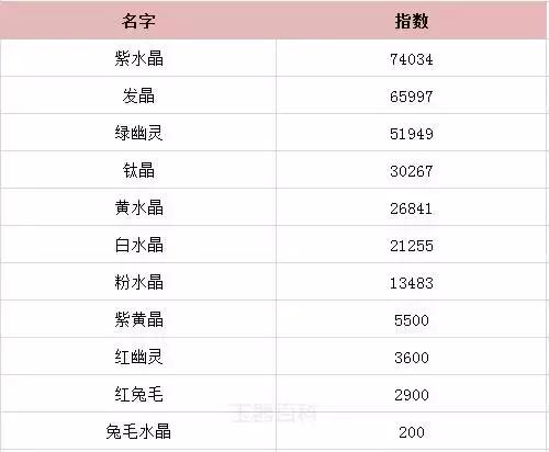 珠宝话题热门榜,珠宝热门话题排行榜