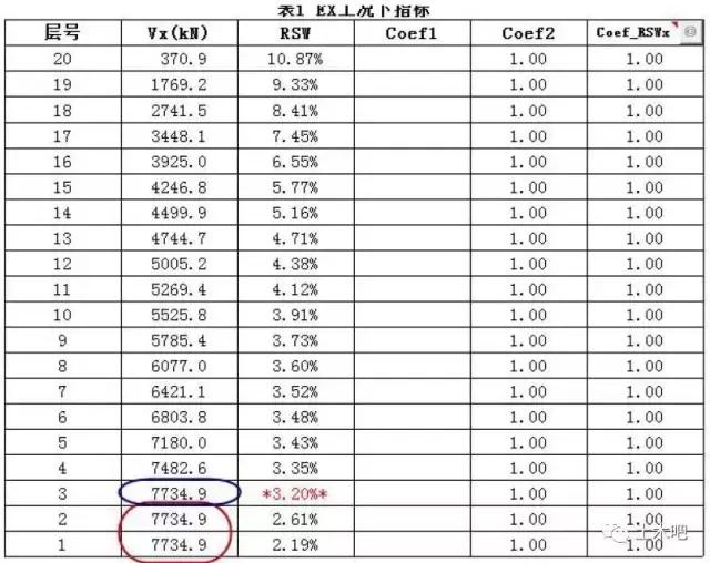 对基底的理解,对质量体系的认识和理解