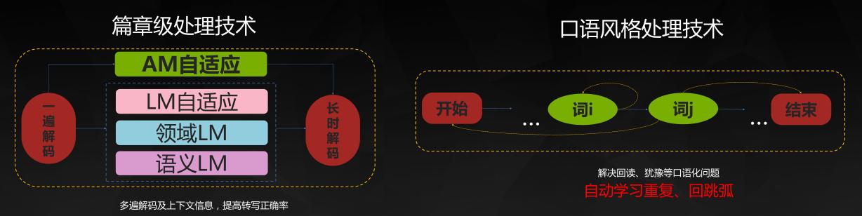 ios微信语音输入转文字出问题,ios微信语音转文字是哪个版本