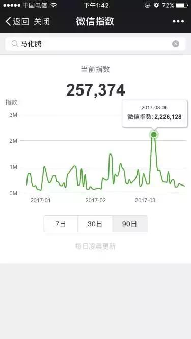 微信指数为什么特别高,查看微信指数