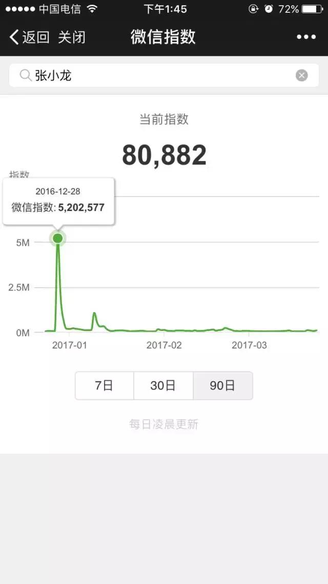 从微信指数可以看出什么,微信指数为什么特别高