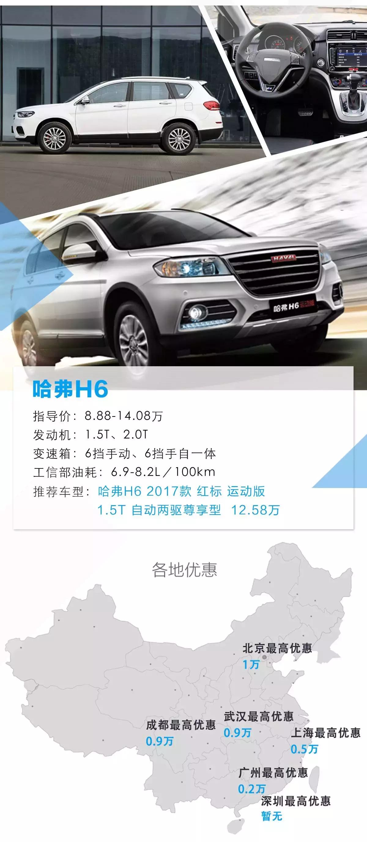 近两年10万元左右的suv排行,10万以内口碑最好的几款suv