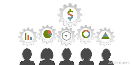 如何打造营销体系,干货浅析企业营销基本功