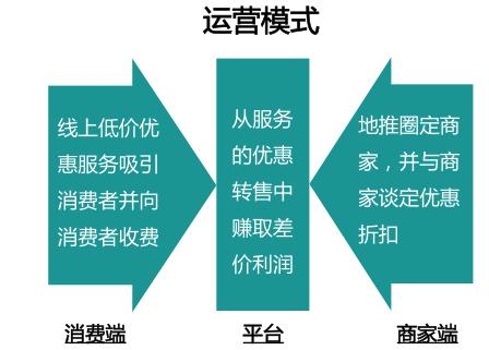 本地生活服务o2o行业,本地生活服务商的盈利模式