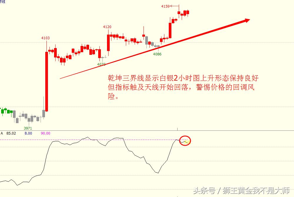 上证指数3500以上压力位,沪指2800点支撑转压力