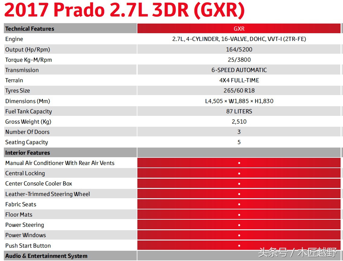手动挡越野车霸道好车推荐,单门霸道越野车
