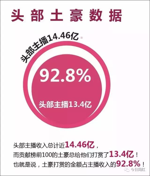 2020直播行业数据分析,2019直播行业报告