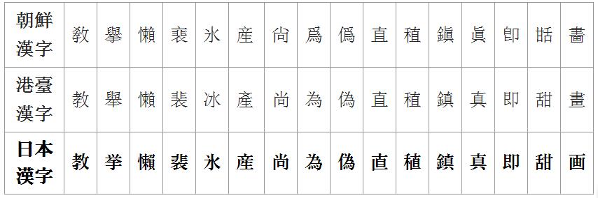 韩国和日本谁受中国文化影响更大,中国文化与韩国文化最大的区别