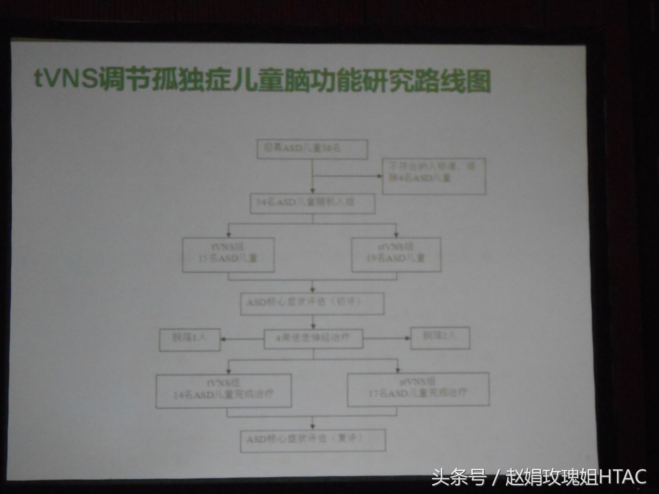 孤独症儿童康复论坛,孤独症国际论坛