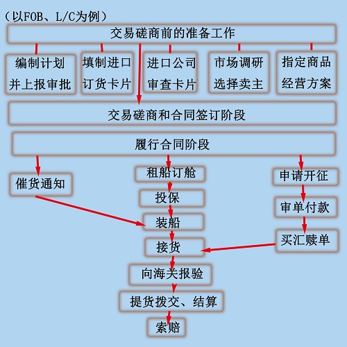 外贸小白从哪里开始学习,外贸新手应该先学会做什么