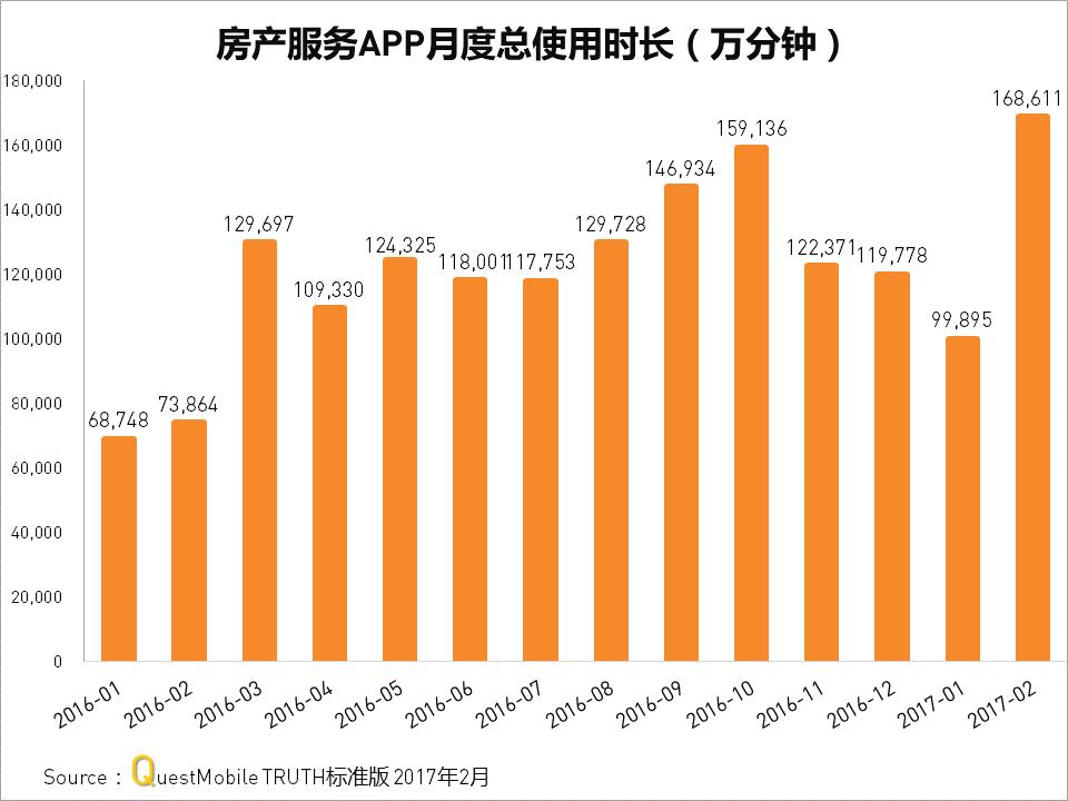 房产客户管理系统app,房产app精准获客