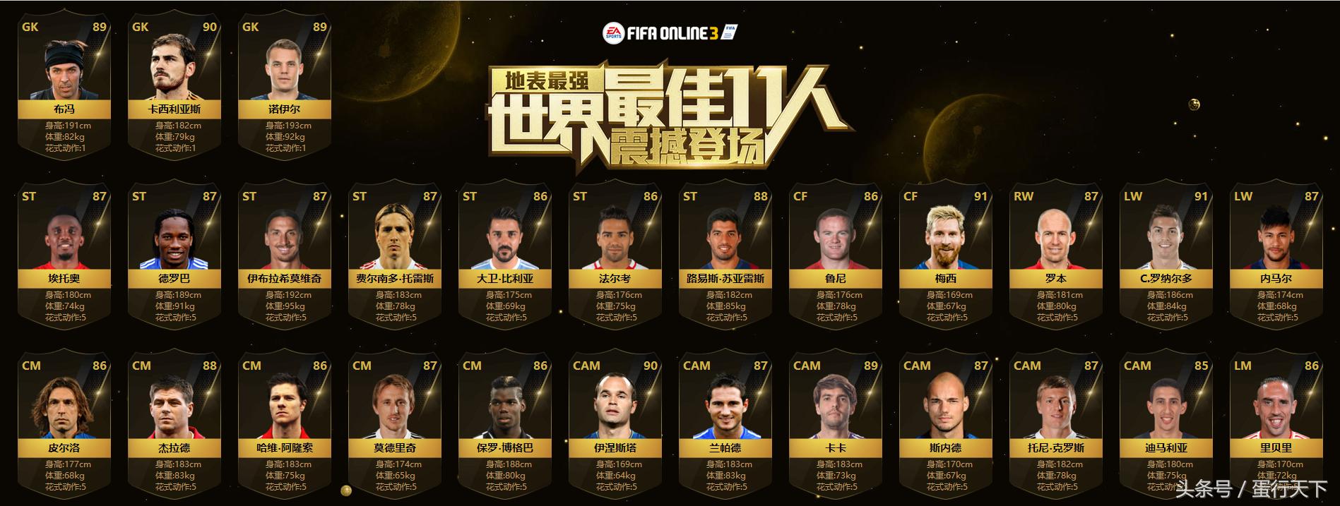 fifaol3国服出卡2016年,fifaol32017更新