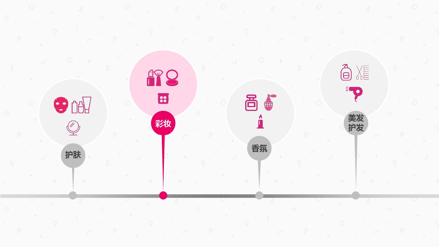 化妆品行业产品分析数据,中国化妆品消费数据分析报告