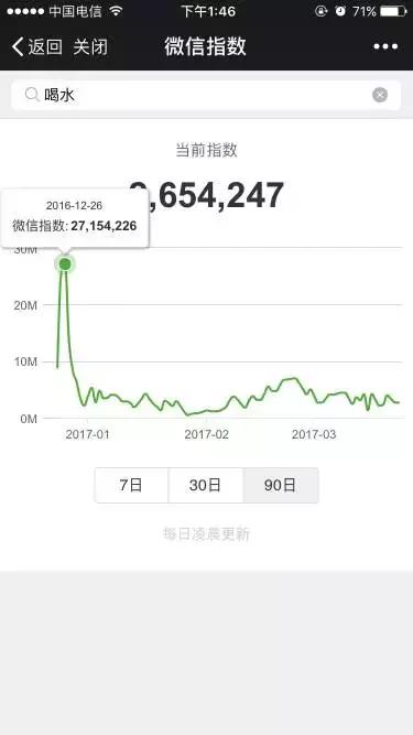 从微信指数可以看出什么,微信指数为什么特别高