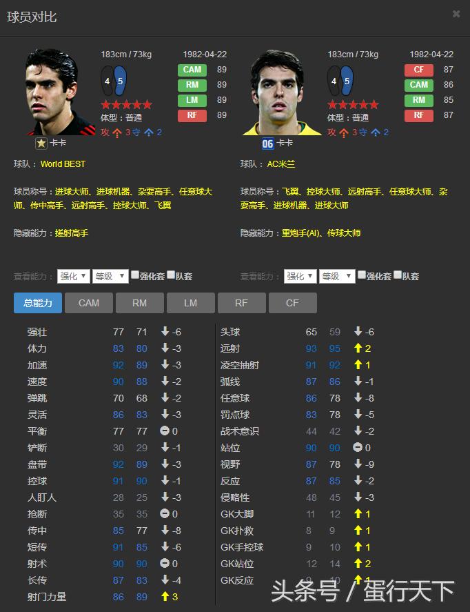 fifaol3最强阵容,fifaol3最强传奇套阵容