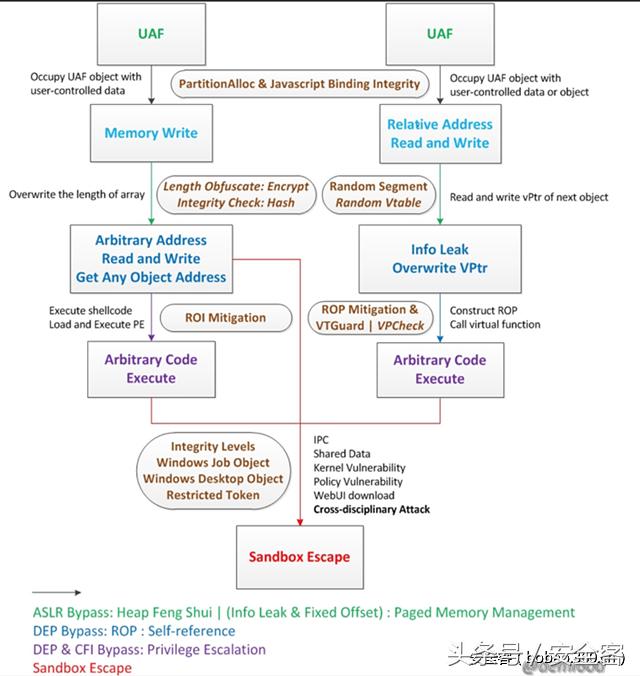 ie浏览器漏洞是真的吗,关于ie浏览器零日漏洞的通知