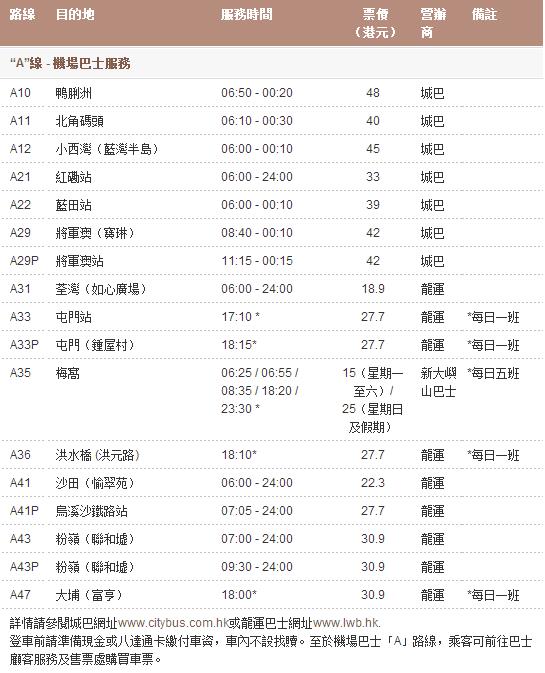 香港机场a12巴士时间表,香港机场夜间巴士路线