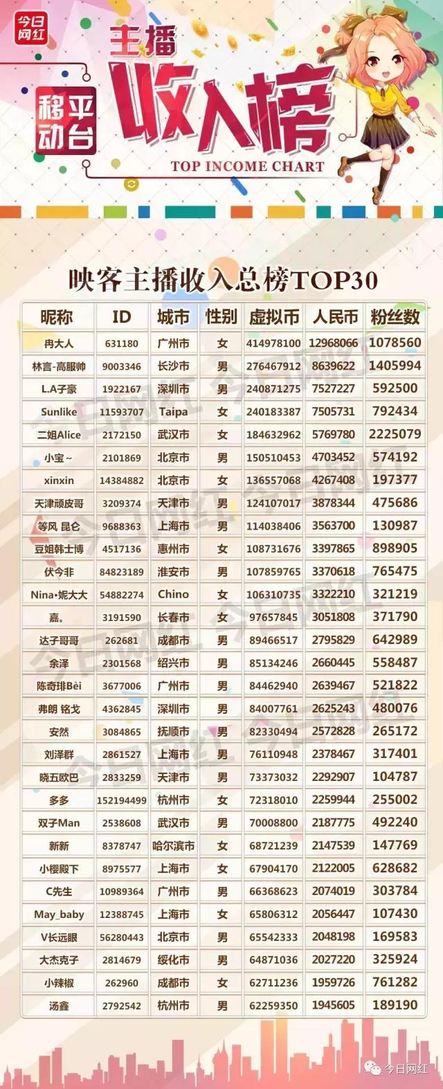 2020直播行业数据分析,2019直播行业报告