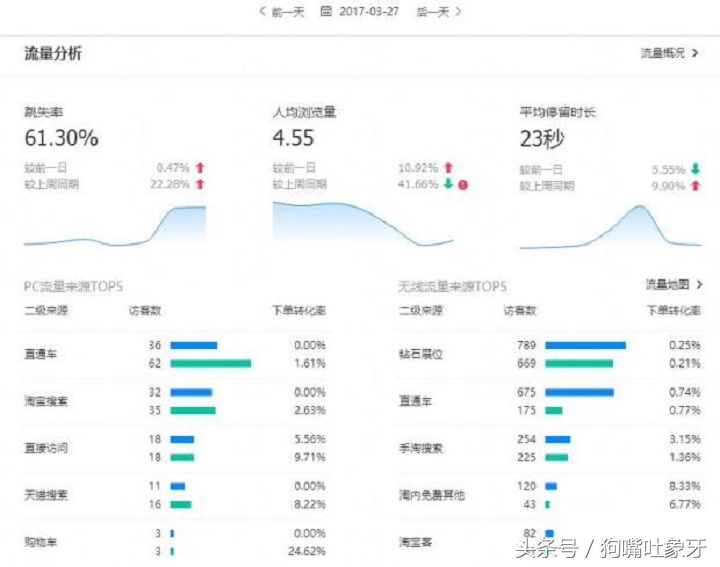 爆款被小二删除后如何发布新品,怎么复制自己的爆款宝贝