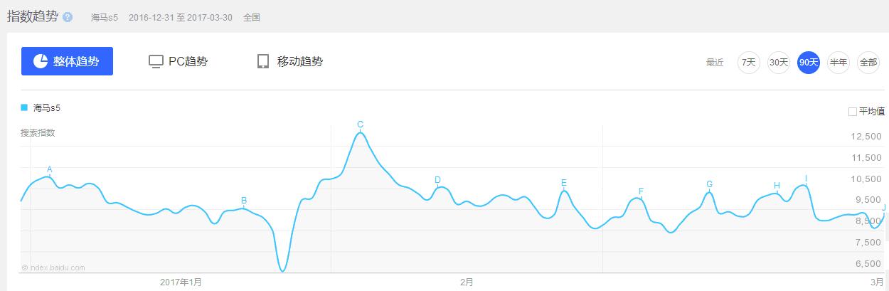 海马s5young价格,海马s5young最新消息
