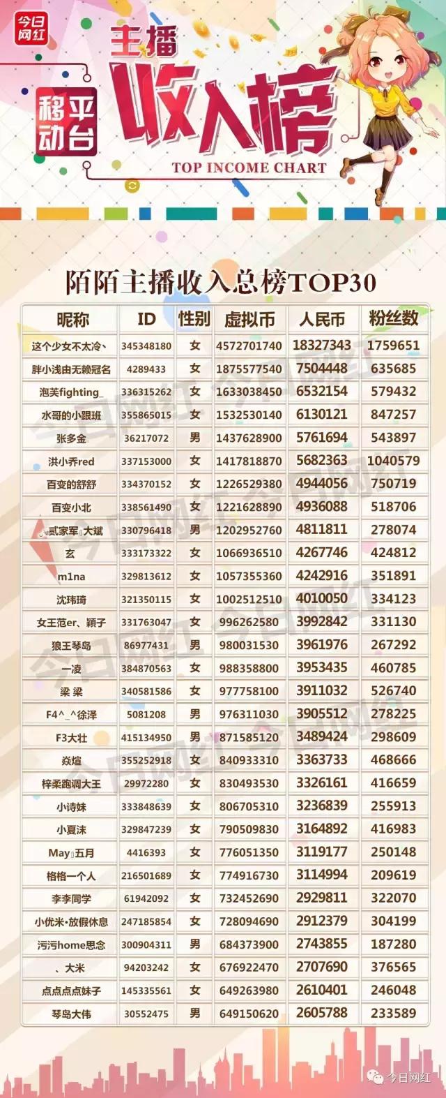 2020直播行业数据分析,2019直播行业报告