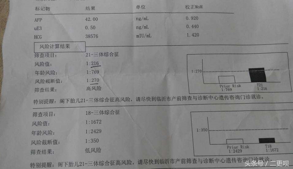 唐筛结果高风险结果没事,唐筛跟无创dna不知道做哪一种好了