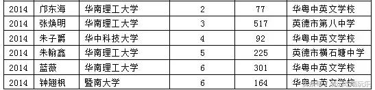 英德市的学校,英德的学校
