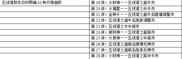 东方红陈晨：确认牛熊市的国际标准线——年线
