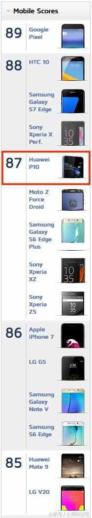 2017年华为发布华为p10plus,2020年华为p10还好用吗