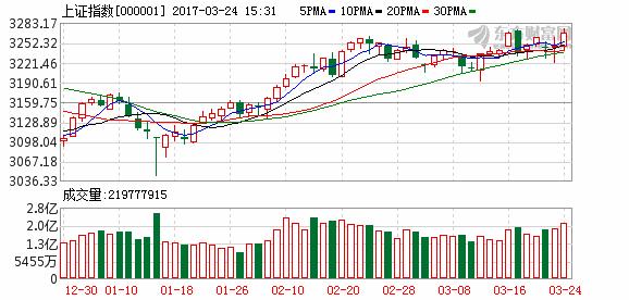 大盘反弹到此位置需当心回调,大盘震荡后有望上攻