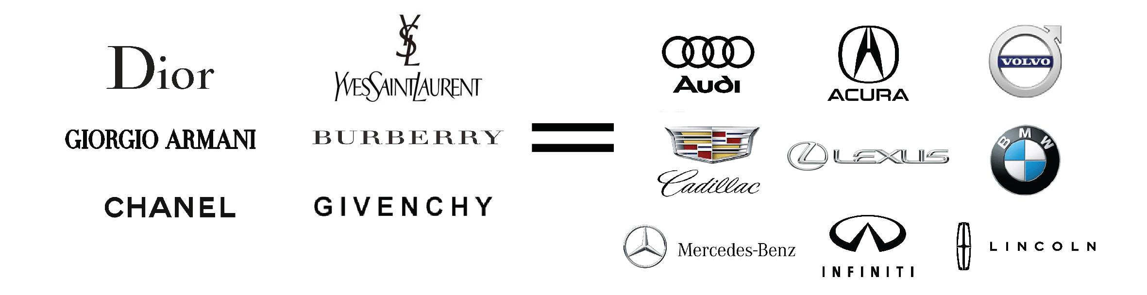 用汽车品牌给男生解释口红档次,口红与汽车的对应档次