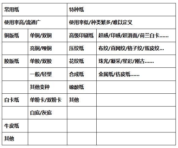 同人文怎么制作,如何制作同人本