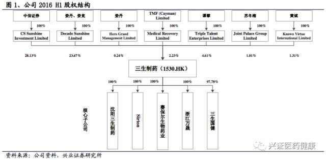 涓夌敓鍒惰嵂娣卞害鎶ュ憡,涓夌敓鍒惰嵂娣卞害鍒嗘瀽