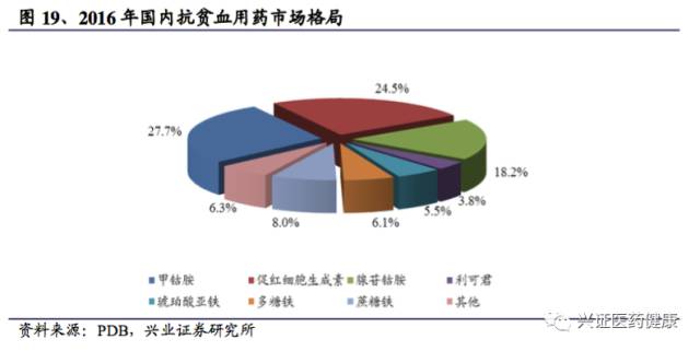 三生制药深度报告，一颗冉冉升起的生物制药明星