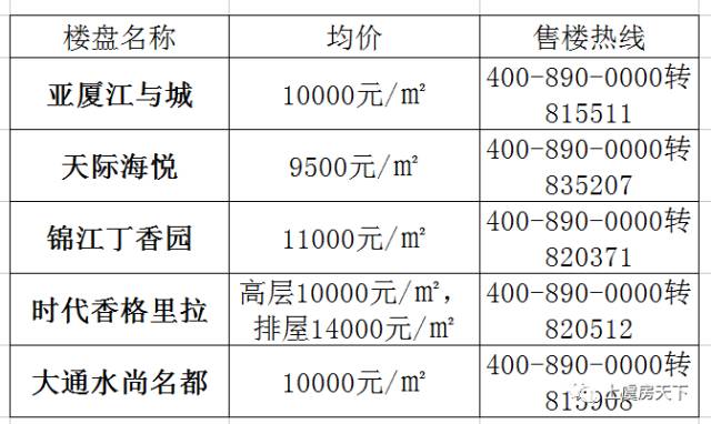 绍兴柯桥房价多少钱一平方米,绍兴市房价走势最新消息一览表