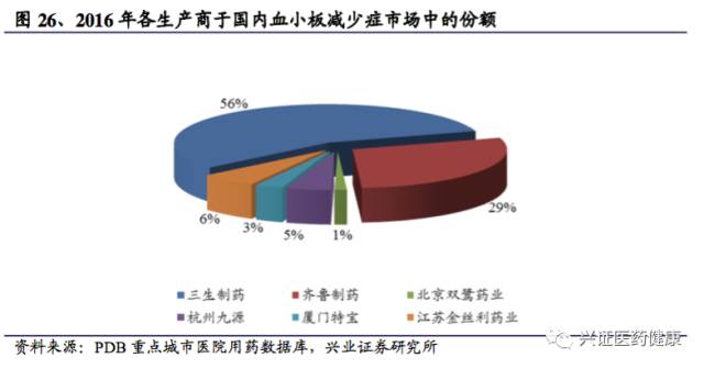 三生制药深度报告，一颗冉冉升起的生物制药明星