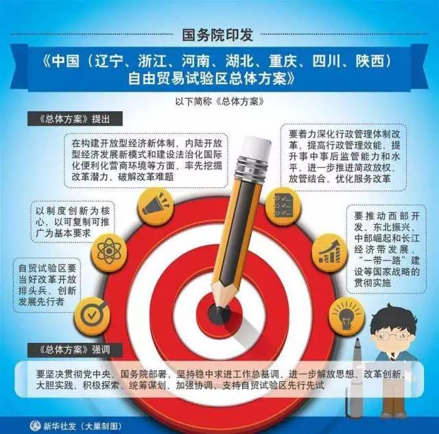 辽宁自贸区挂牌政策,辽宁自贸区营口片区最新消息