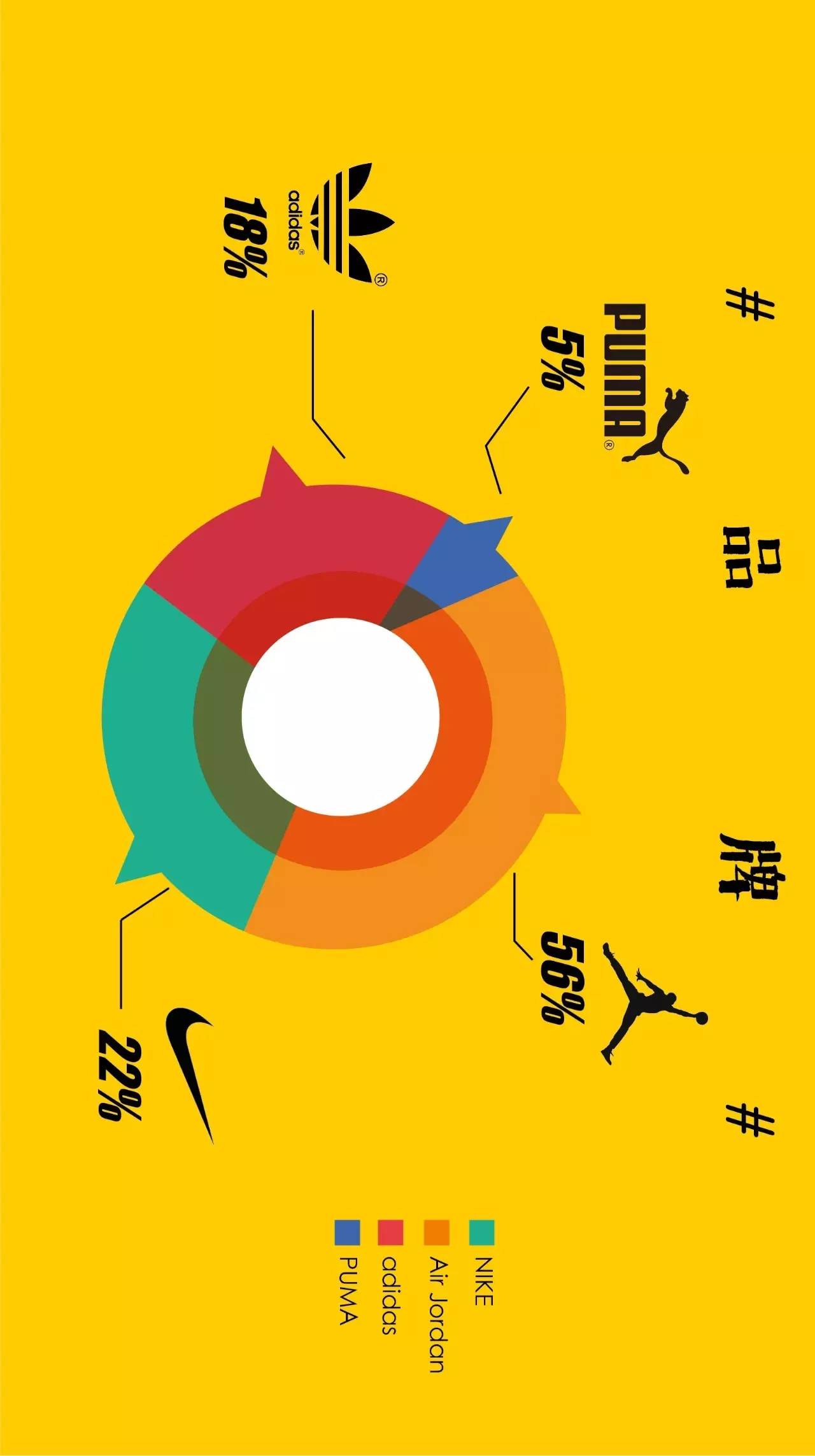 十月球鞋销量排行榜,炒价最高十大球鞋