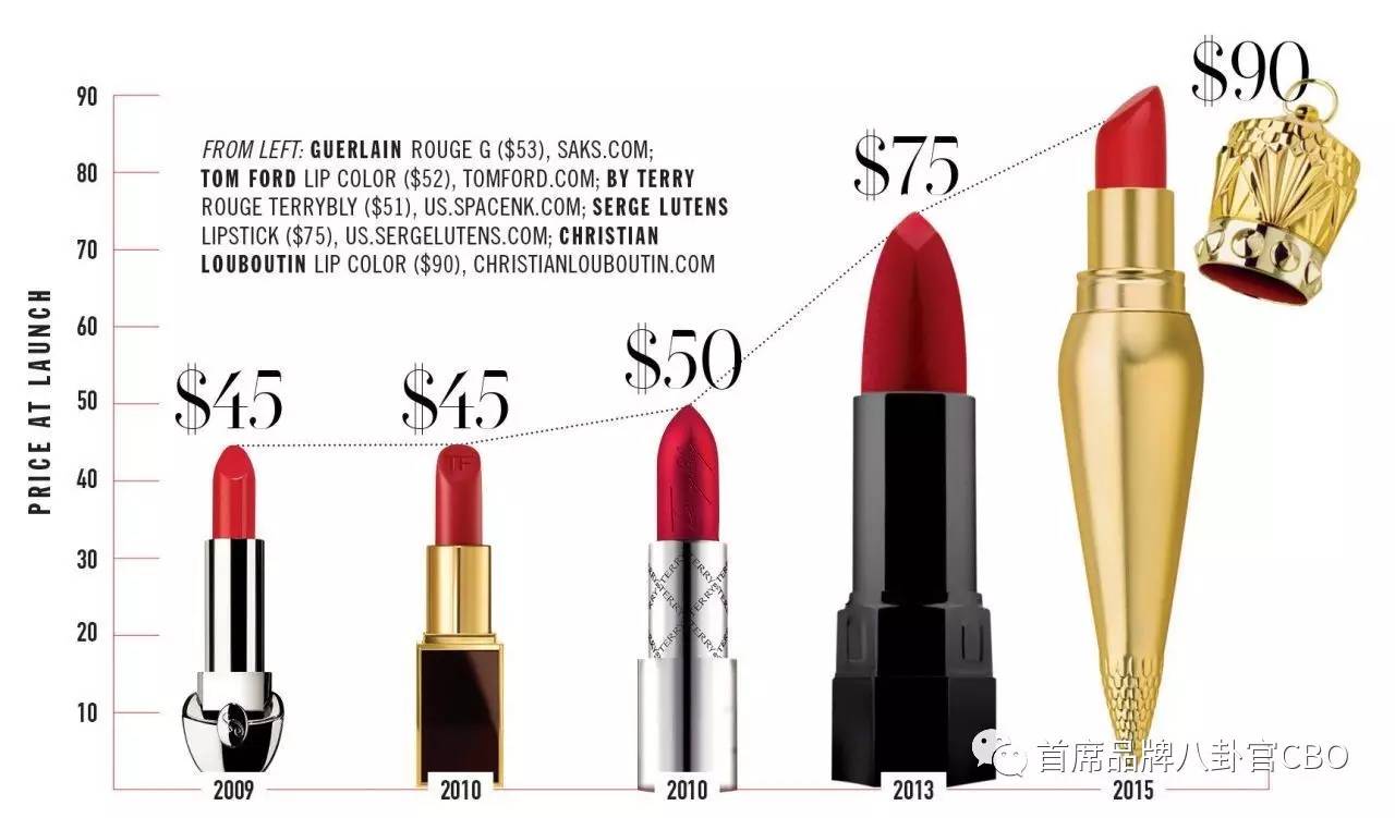 涓婃捣蹇呬拱鍙ｇ孩,涓婃捣灏忎紬鍙ｇ孩