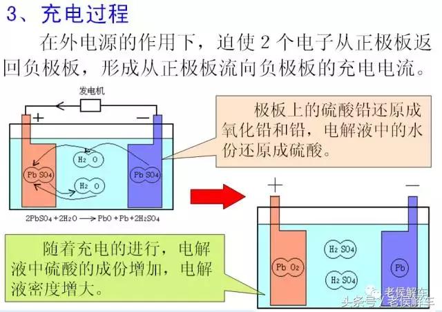 汽车电瓶12v59ah免维护电瓶,agm免维护电瓶和免维护电瓶区别