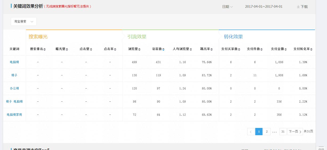 手淘电商注意事项大全,手淘电商店铺规划