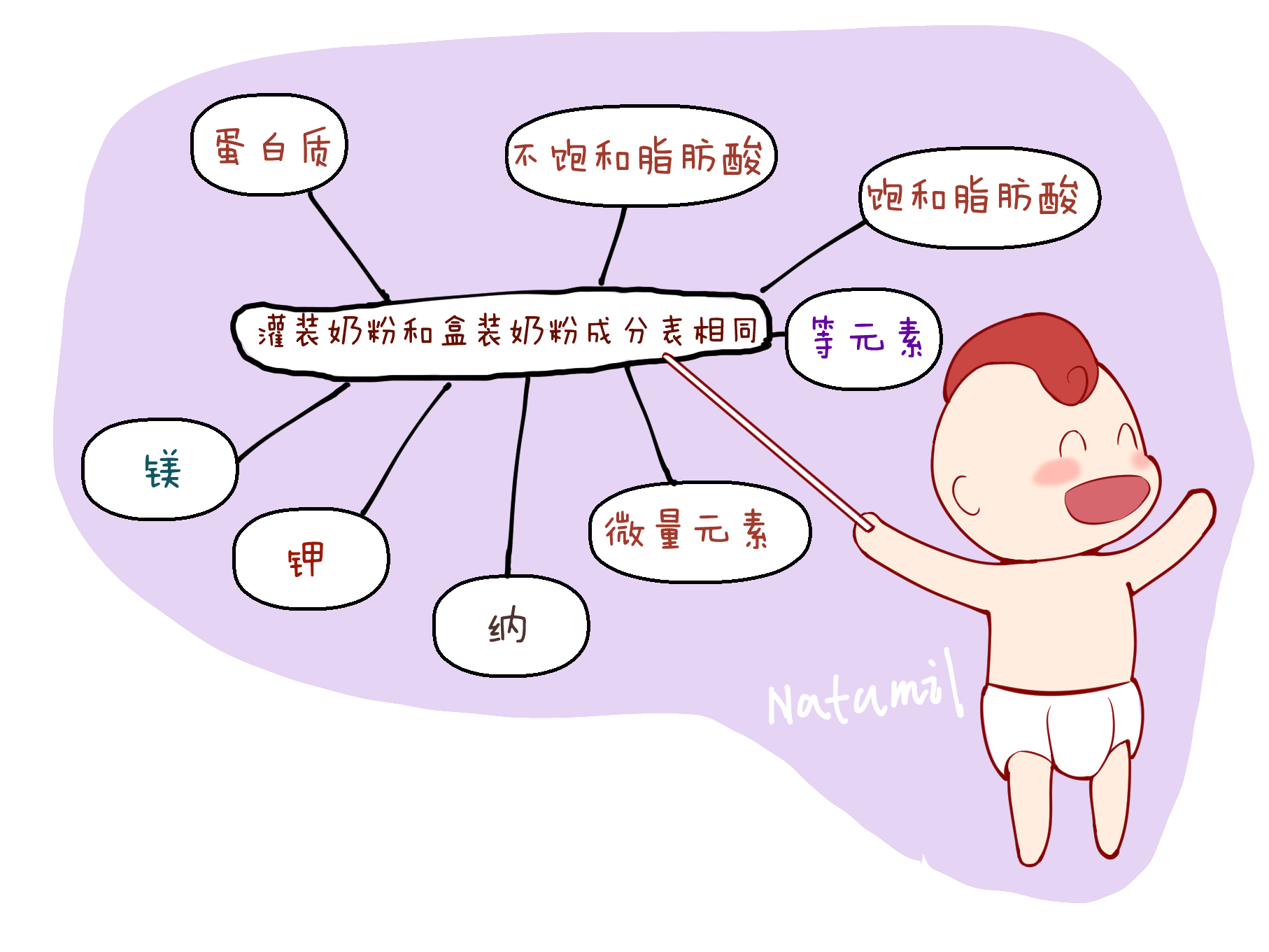 罐装奶粉和盒装小包装有什么区别,盒装奶粉和罐装有什么区别