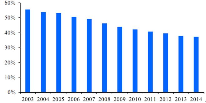 中国轮胎厂现状如何,中国轮胎排名前十名优缺点