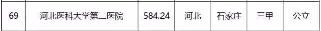 河北最好的医院科室排名,河北石家庄合泰恒肾病医院怎么样